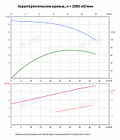 Вертикальный многоступенчатый насос PURITY PVT 32-20 (N)