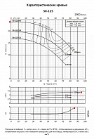 Консольно-моноблочный фланцевый насос PURITY PSTC 50-125/40 (N)