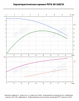 Консольно-моноблочный фланцевый насос PSTG 50-160/55 (N)