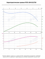 Консольно-моноблочный фланцевый насос PSTG 100-315/750 (N)