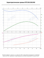 Консольно-моноблочный фланцевый насос PSTG 80-250/450 (N)