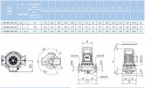 Циркуляционный насос In-Line SAER L-2P 80-125-114