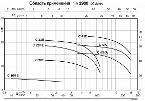 Насос для загрязненной воды Calpeda C 41E 400В/50Гц