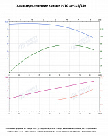 Консольно-моноблочный фланцевый насос PSTG 80-315/450 (N)