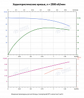 Вертикальный многоступенчатый насос PURITY PVT 1-8 (N)