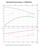 Вертикальный многоступенчатый насос PURITY PVT 64-60 (N)
