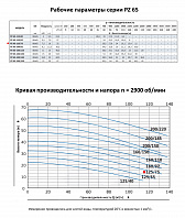 Моноблочный насос из нержавеющей стали PURITY PZ 65-125/75 (N)