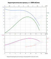 Вертикальный многоступенчатый насос PURITY PVT 10-16 (N)