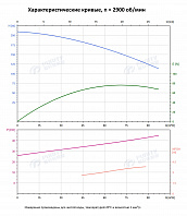 Вертикальный многоступенчатый насос PURITY PVT 64-80-1 (N)