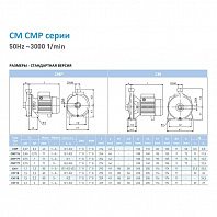 Наcосный агрегат моноблочный резьбовой SAER CM 1 400V