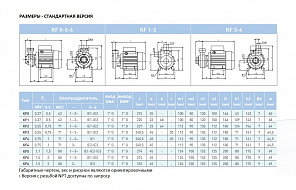 Насос вихревой SAER KF 0 230/50 Hz