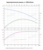 Вертикальный многоступенчатый насос PURITY PVS 2-6 (N)