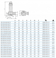 Погружной дренажный насос Zenit DRG 200/4/80 M0ET5 NC Q TS 2SIC 10 400 IN-6