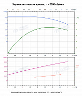 Вертикальный многоступенчатый насос PURITY PVT 3-8 (N)