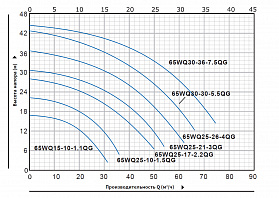 Насос погружной канализационный PURITY 65WQ 25-10-1.5 QG