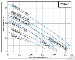 Насос погружной канализационный PURITY 200WQ 300-7-11/4
