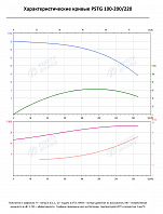 Консольно-моноблочный фланцевый насос PSTG 100-200/220 (N)