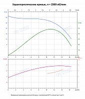 Вертикальный многоступенчатый насос PURITY PVT 12-4 (N)