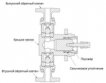 Дозирующий поршневой насос Ligao JPG6850(0.8/1.0/1.6/2)