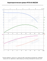 Консольно-моноблочный фланцевый насос PSTG 65-200/220 (N)