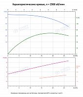 Вертикальный многоступенчатый насос PURITY PVT 20-4 (N)