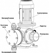 Дозирующий насос Ligao GB-S2400/0.4