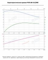 Консольно-моноблочный фланцевый насос PSTG 80-315/900 (N)