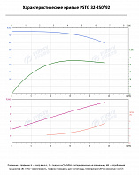 Консольно-моноблочный фланцевый насос PSTG 32-250/92 (N)
