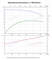 Вертикальный многоступенчатый насос PURITY PVT 1-33 (N)