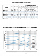 Моноблочный насос из нержавеющей стали PURITY PZ 40-200/110 (N)