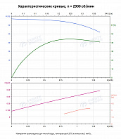 Вертикальный многоступенчатый насос PURITY PVS 1-9 (N)