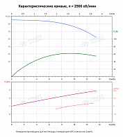 Вертикальный многоступенчатый насос PURITY PVS 10-7 (N)