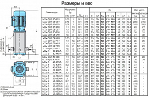 Моноблочный вертикальный многоступенчатый насосный агрегат Calpeda MXV-B 32-406