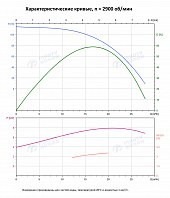 Вертикальный многоступенчатый насос PURITY PVT 16-8 (N)