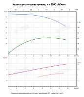 Вертикальный многоступенчатый насос PURITY PVT 10-7 (N)