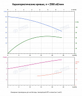 Вертикальный многоступенчатый насос PURITY PVS 16-4 (N)