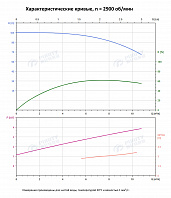 Вертикальный многоступенчатый насос PURITY PVS 8-10 (N)