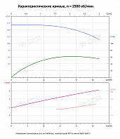Вертикальный многоступенчатый насос PURITY PVS 8-16 (N)