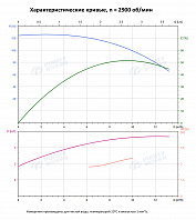 Вертикальный многоступенчатый насос PURITY PVS 10-12 (N)