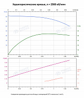 Вертикальный многоступенчатый насос PURITY PVT 1-13 (N)