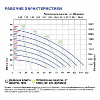 Мембранный насос FLUIMAC LOTUS L25 T-DTTTT1-EF