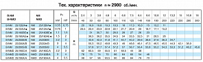 Насосный агрегат моноблочный резьбовой Calpeda NMD 25/190A 400/690/50 Hz