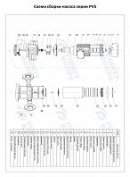 Вертикальный многоступенчатый насос PURITY PVS 3-4 (N)