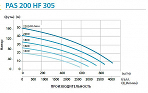 Дизельная мотопомпа PAS 200HF 305 FKL T3 G11 V20 SKID02