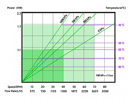 Перистальтический насос Yming YM-32