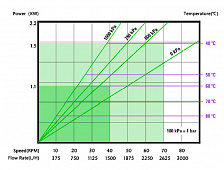 Перистальтический насос Yming YM-32