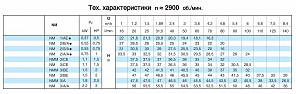Насосный агрегат моноблочный резьбовой Calpeda NMM 3/C 230/50 Hz