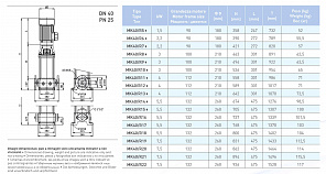 Вертикальный многоступенчатый насосный агрегат Saer MK40/R7 - 90L-V18 - 230/400V 3~