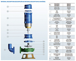 Насос погружной канализационный PURITY 150WQ 100-10-7.5 A