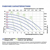 Мембранный насос FLUIMAC Phoenix P20 P-MTTPT1-AB